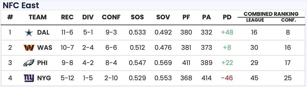 Sportskeeda Playoff Predictor Tool
